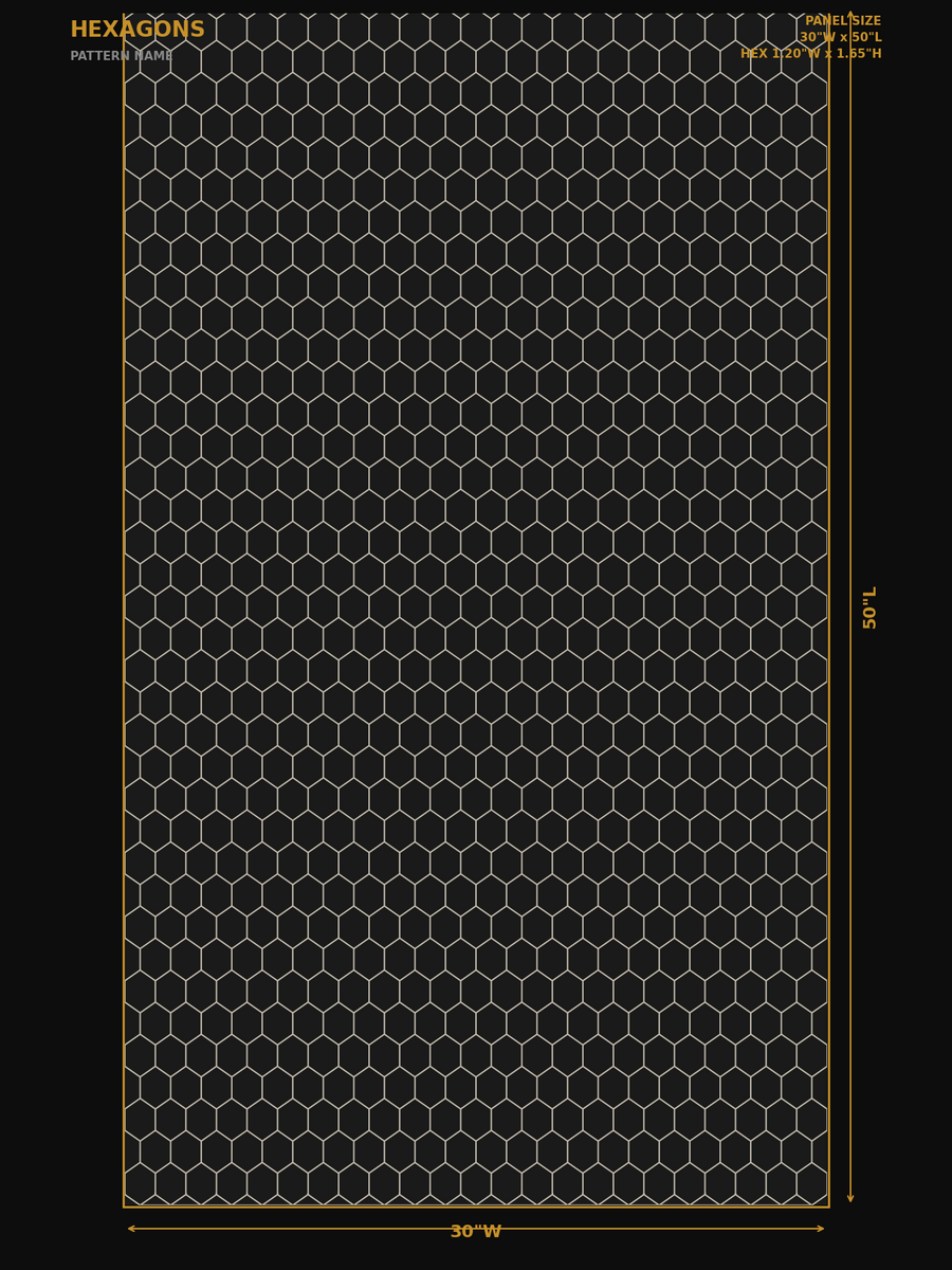 Hexagons — dimensions